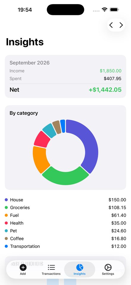 Insights: a category donut chart and a six-month trend.